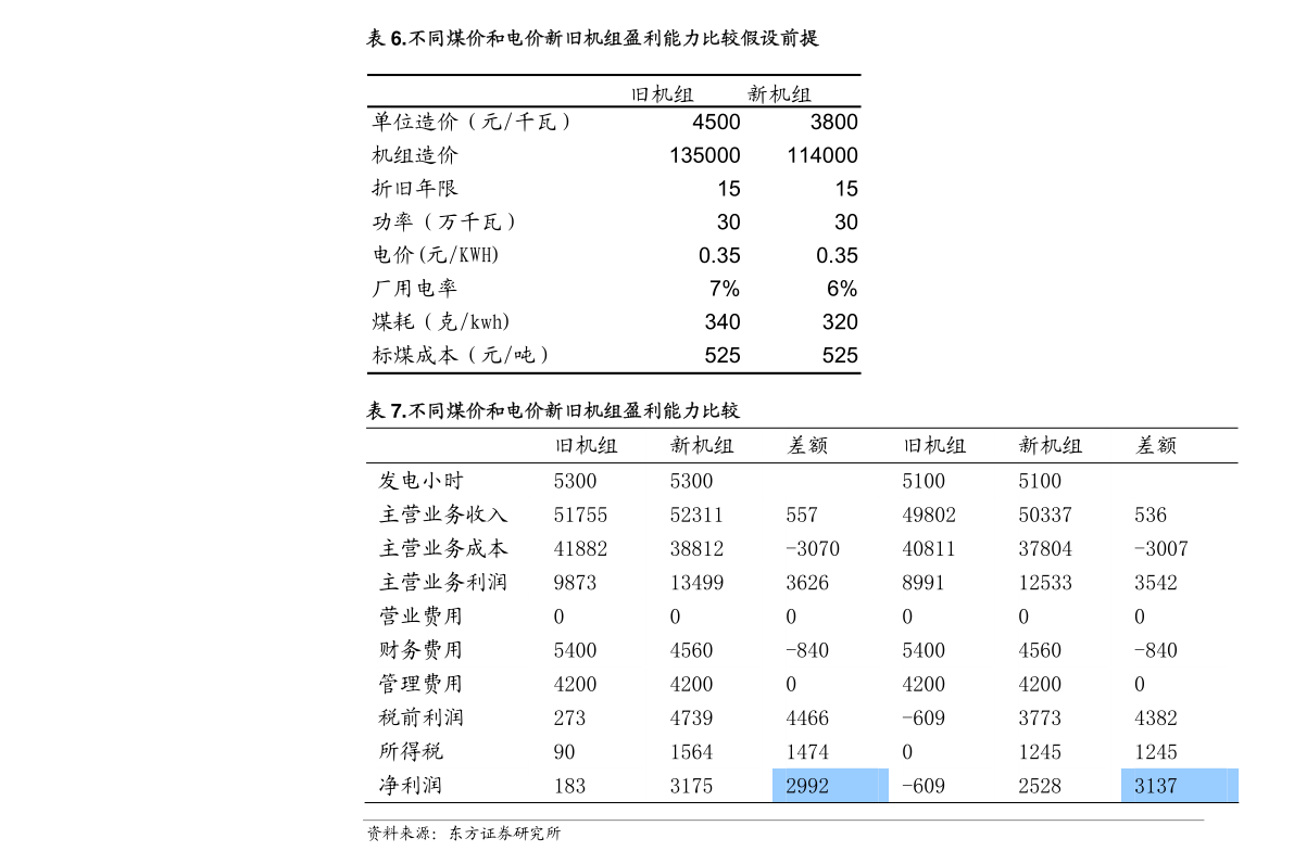 中信建投-环保行业动态：十四五生态环境科技创新规划印发推进度协同米乐m6环境治理