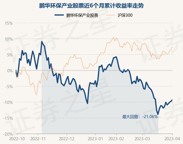 4月3日基金净值：鹏华环保产业股票最新净值4152涨044%米乐m6