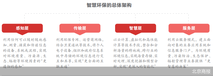 米乐m6智慧环保：新需求提速场景落地