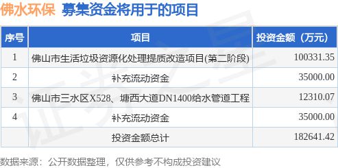 米乐m6IPO动态：佛水环保拟在深交所主板上市募资135亿元