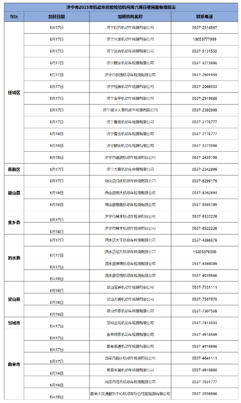 周末延时服务！济宁市机动车米乐m6环保检验机构名单公布