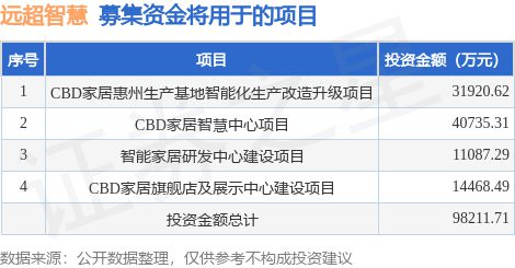 米乐m6IPO动态：远超智慧拟在深交所主板上市募资692亿元